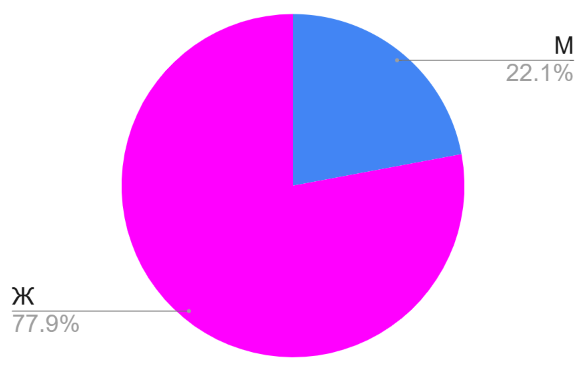 Работа, личная жизнь и навыки самоорганизации (у HR-ов) - 1